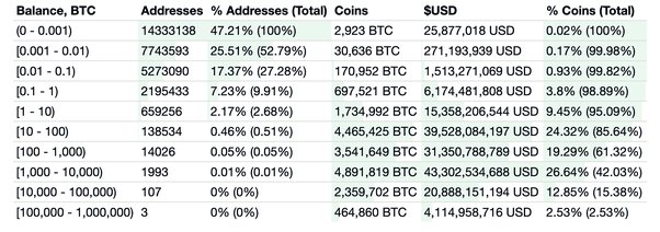 How Many Bitcoins Are There? - NerdWallet