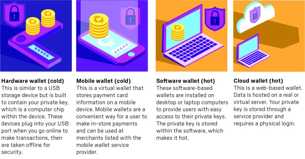 How People Actually Make Money From Cryptocurrencies | WIRED