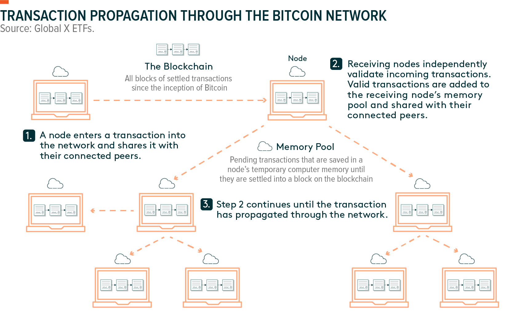 Connected groups using Network Mining nodes - KNIME Extensions - KNIME Community Forum