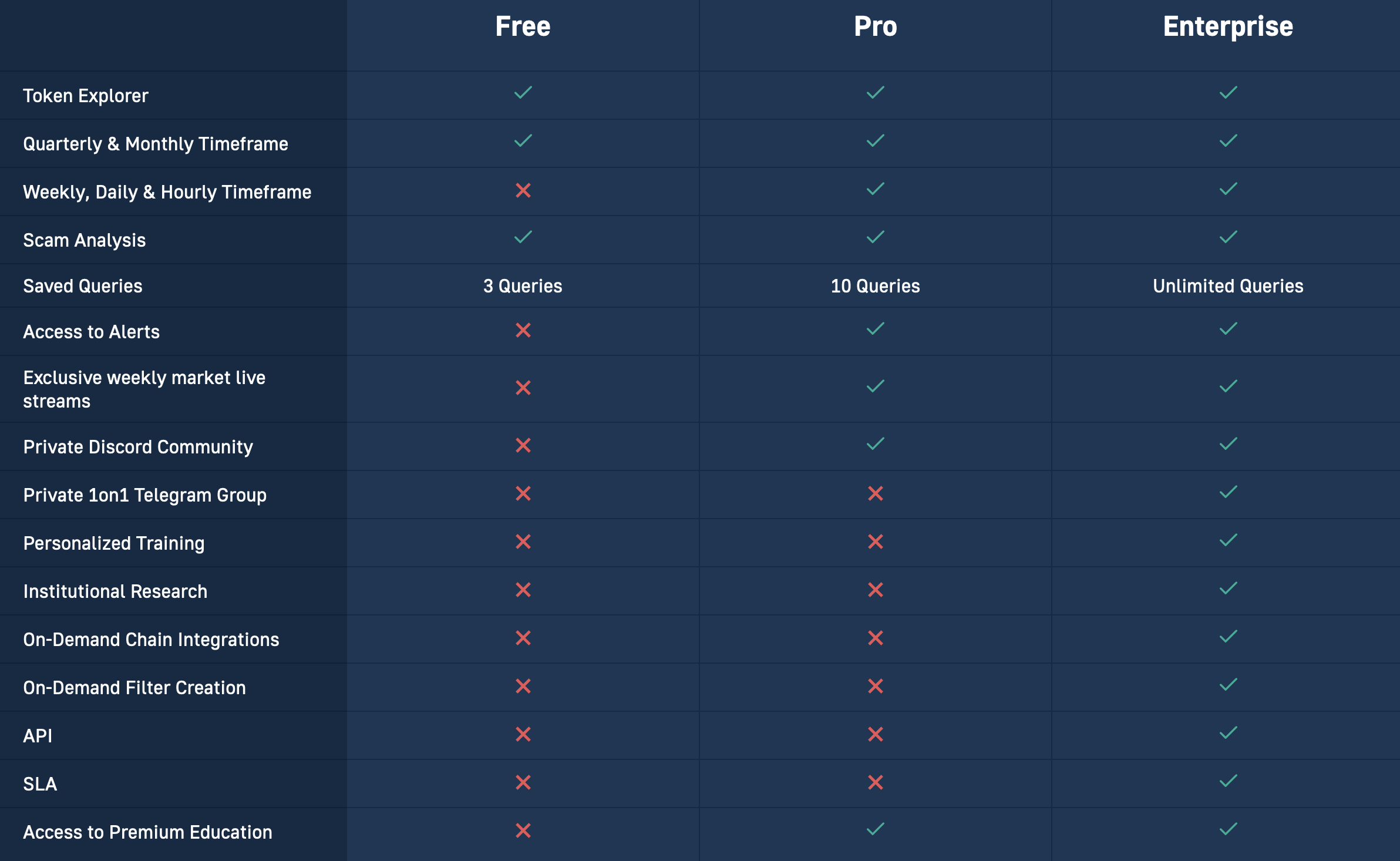 Is It Too Late To Buy 4chan? On-Chain Crypto Price Analytics for the 4CHAN Token