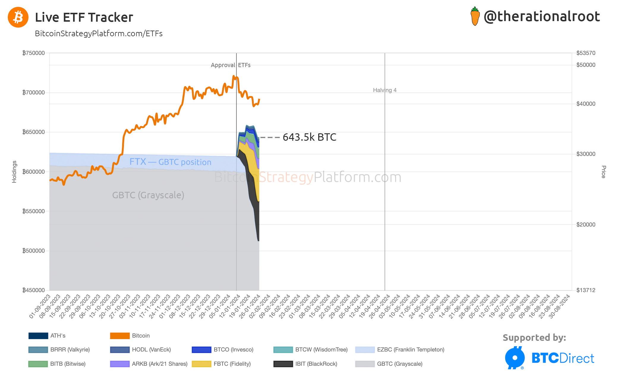 Bitcoin Tracker EUR XBT Provider ETF | SE