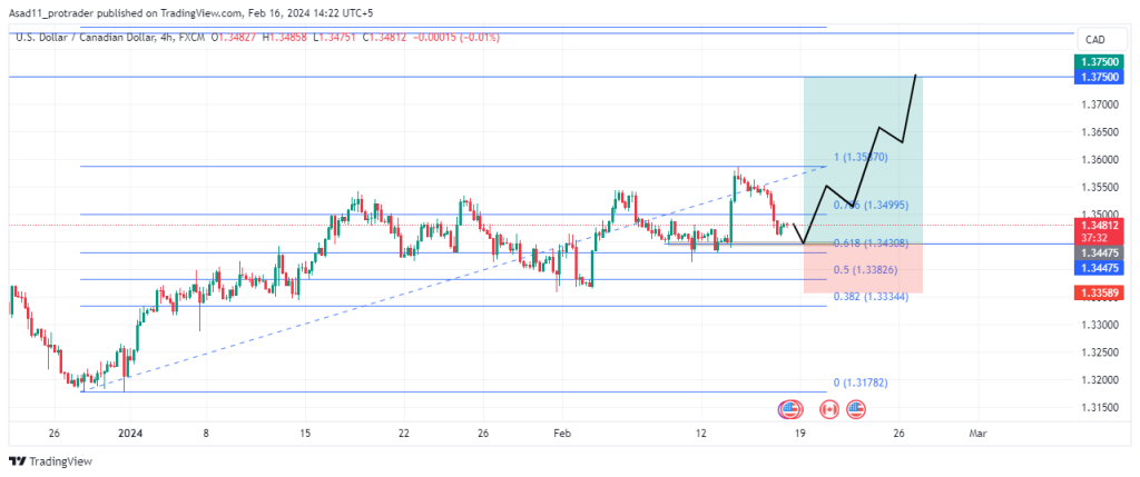 Convert 1 BTC to CAD - Bitcoin price in CAD | CoinCodex