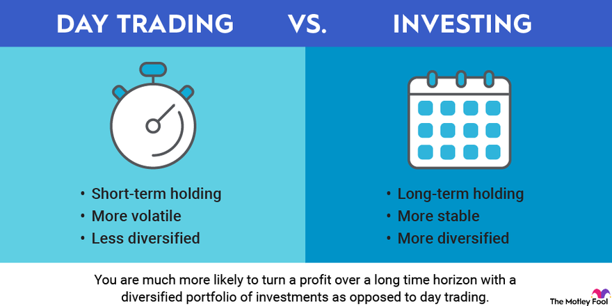 Day Trading for A Living - Pros And Cons of Trading for A Living | Kotak Securities