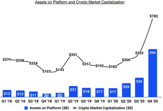 Coinbase (COIN) stock market debut is 7th biggest in history, but fell short of biggest | Fortune