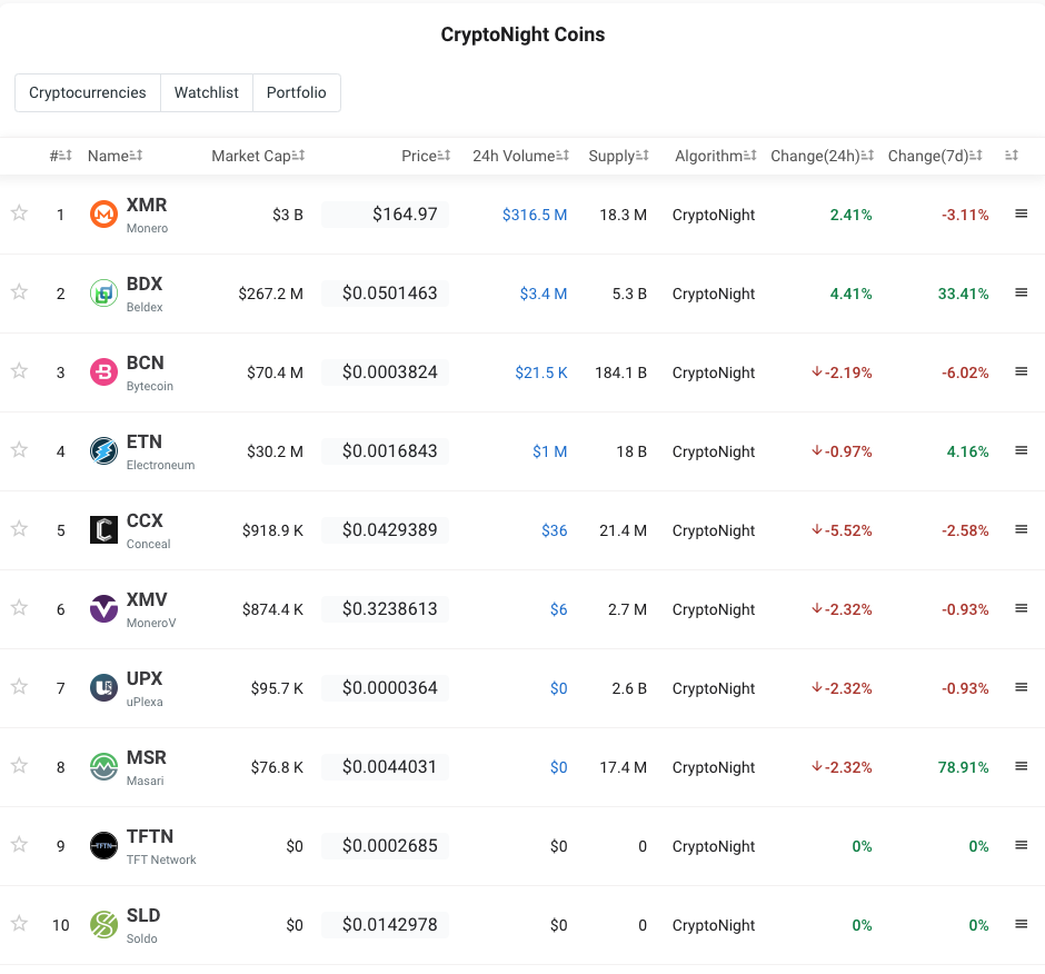 BLOC GUI Miner for Easy Mining of CryptoNight Coins with CPU and GPU | Bitcoin Insider