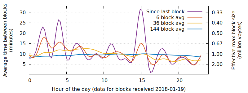 mempool - Bitcoin Explorer