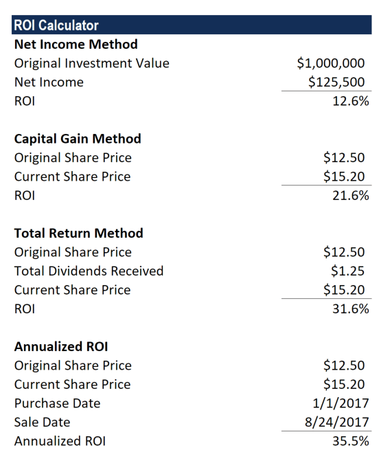 Calculate profit with ROI calculator