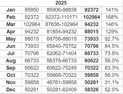 Holo Price Prediction: , , 