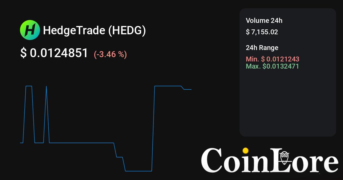 Hedgecoin Price Today - HEDG to US dollar Live - Crypto | Coinranking