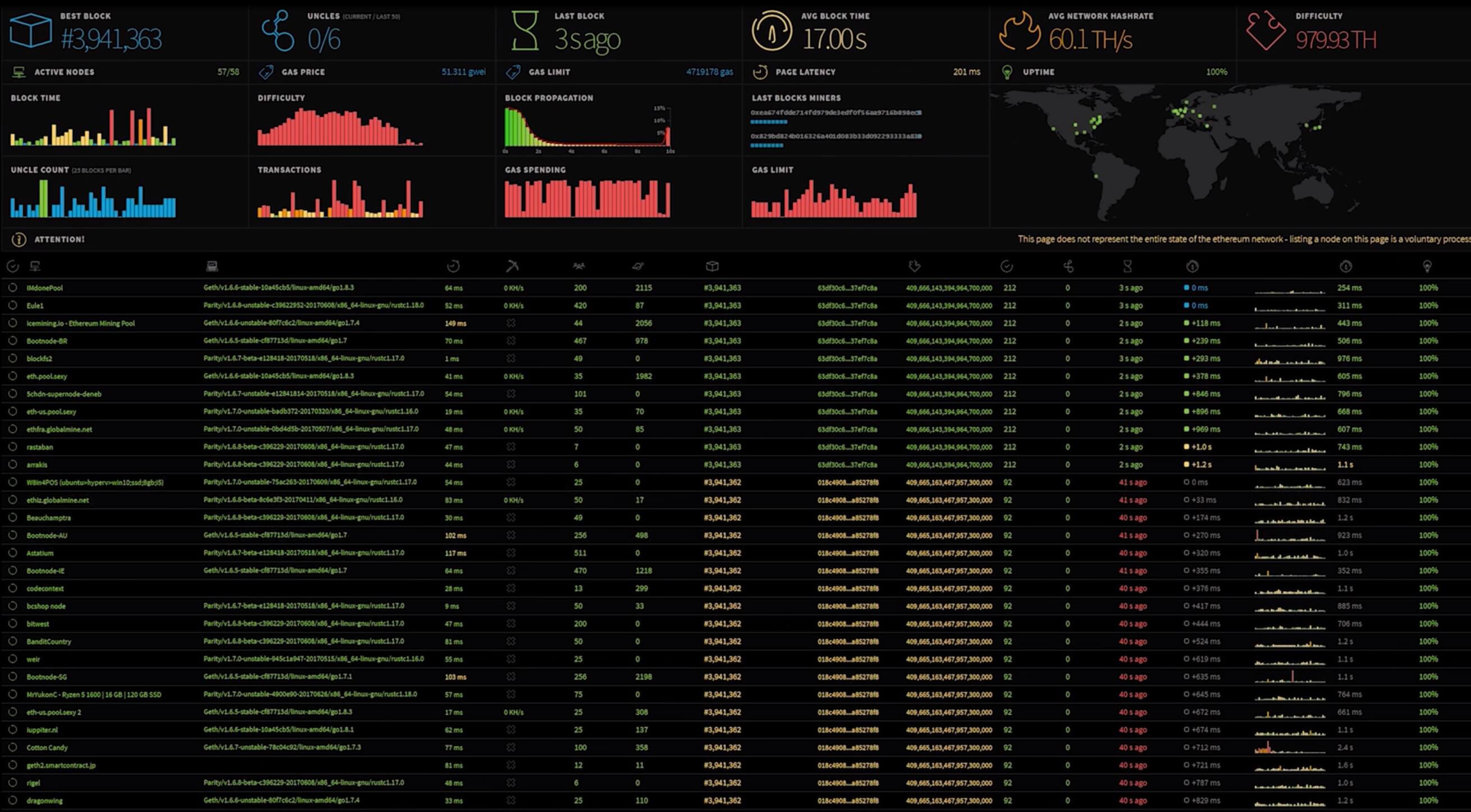 The Definitive Ethereum Mining Performance Article