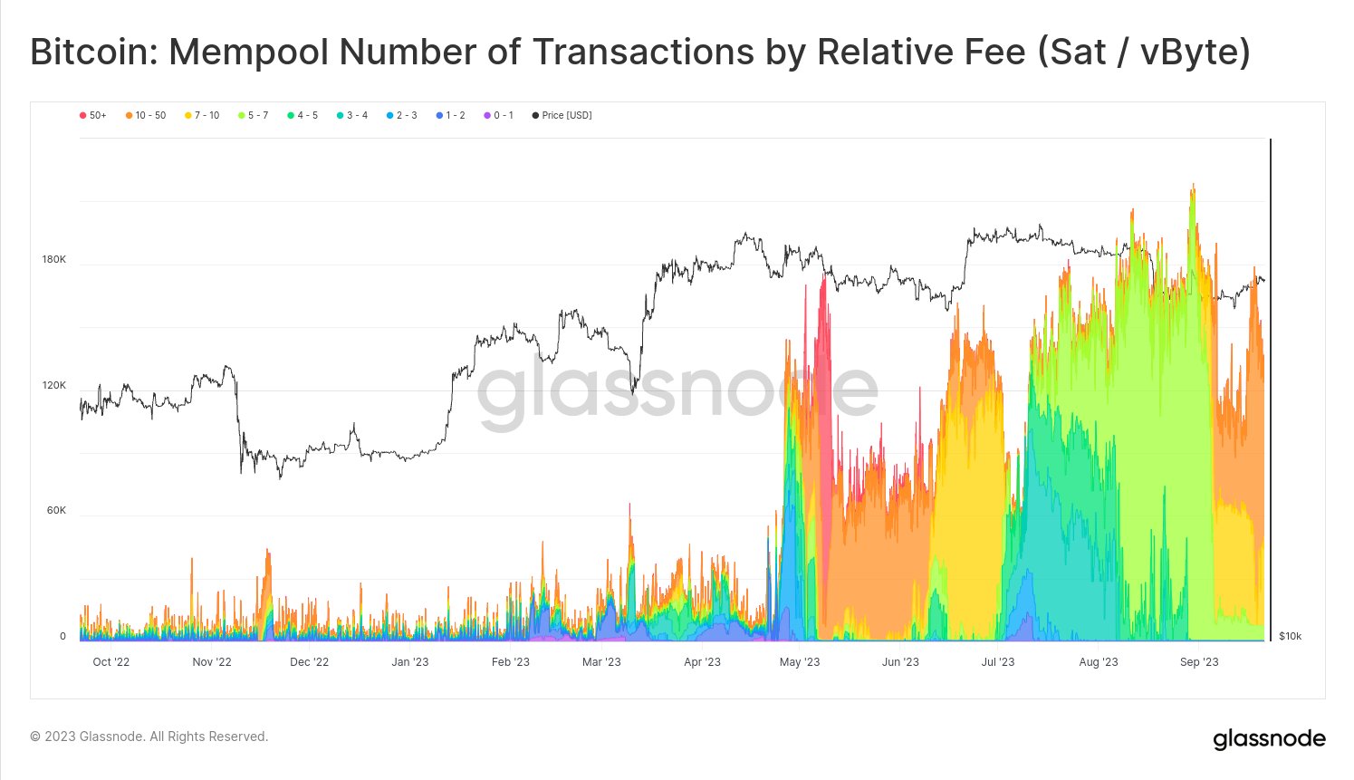 Latest Blocks - BITCOIN-CASH - Mainnet | BlockExplorer