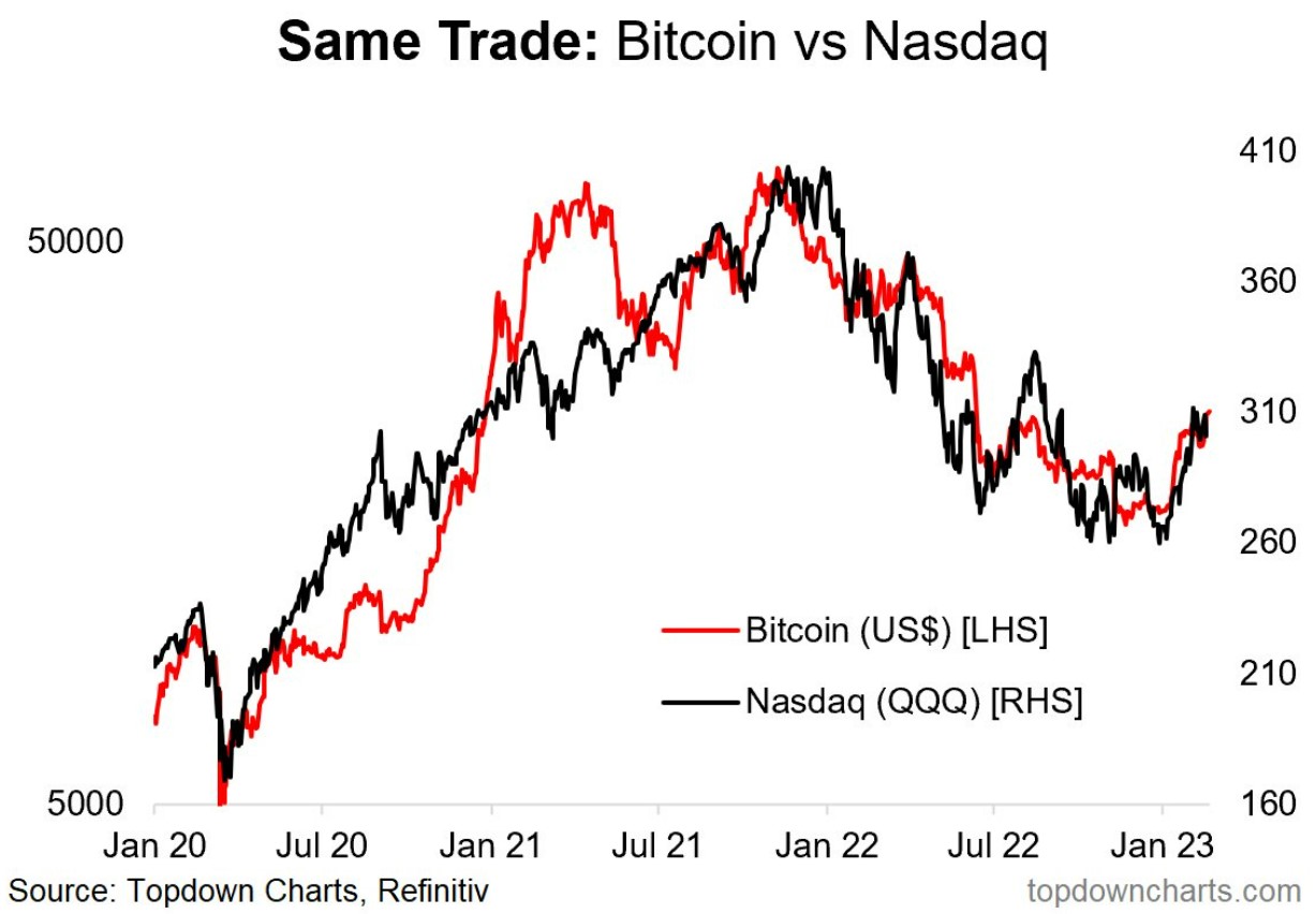 Nasdaq - CoinDesk