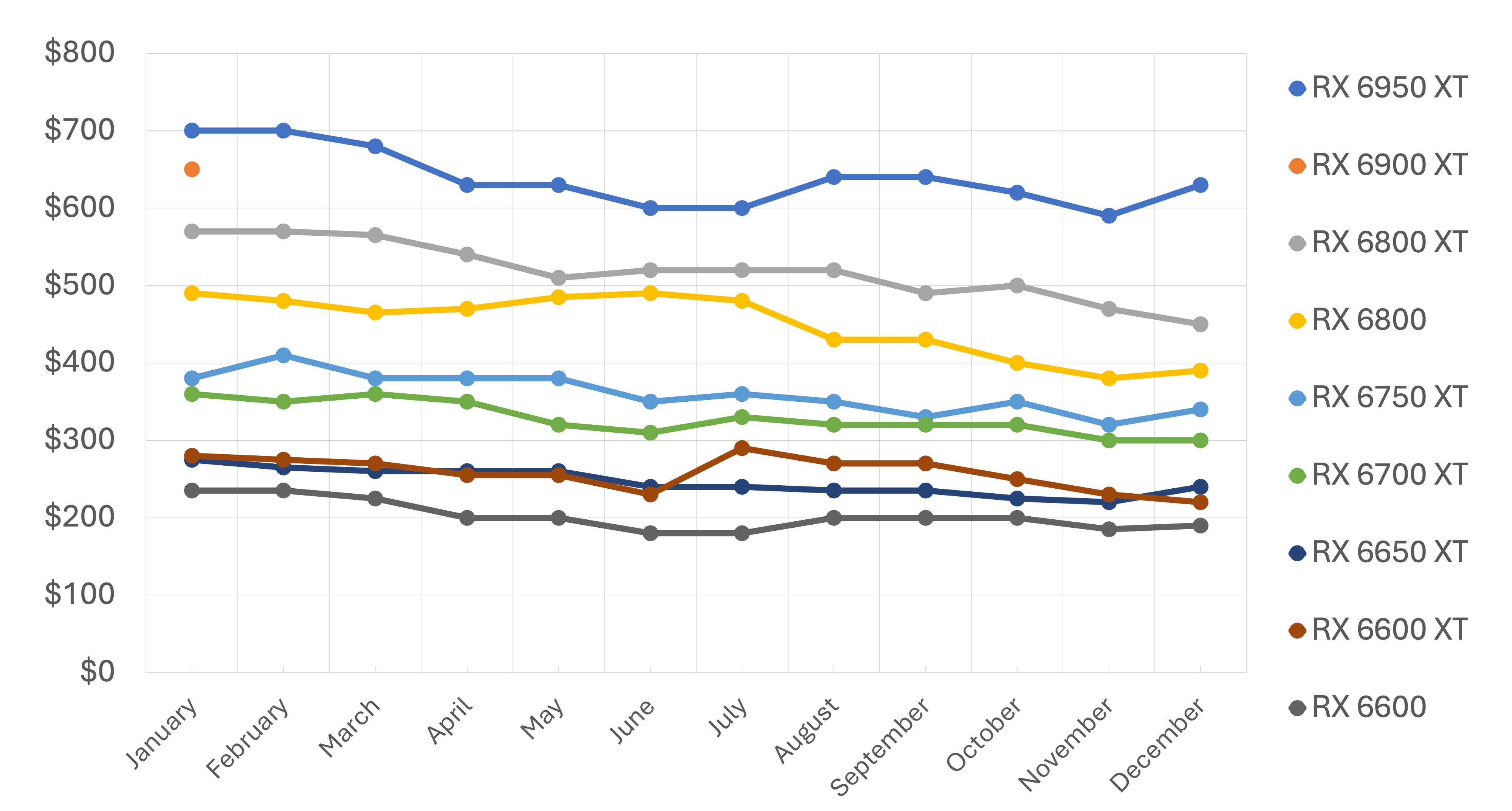 GPU prices in are the worst thing to happen to PC gaming since Duke Nukem Forever | TechRadar