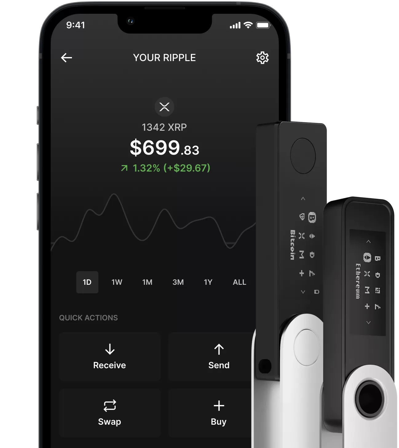 XRP Wallet | Ledger