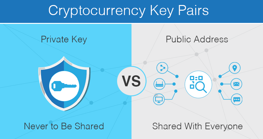 Why Does Bitcoin Hash the Public Key to a Bitcoin Address?