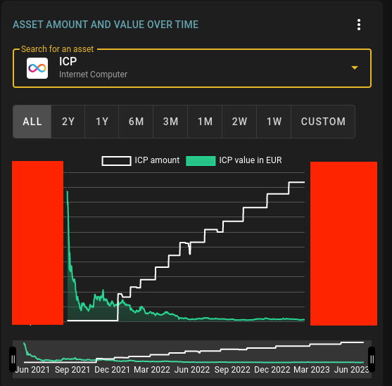 ICPUSD Charts and Quotes — TradingView