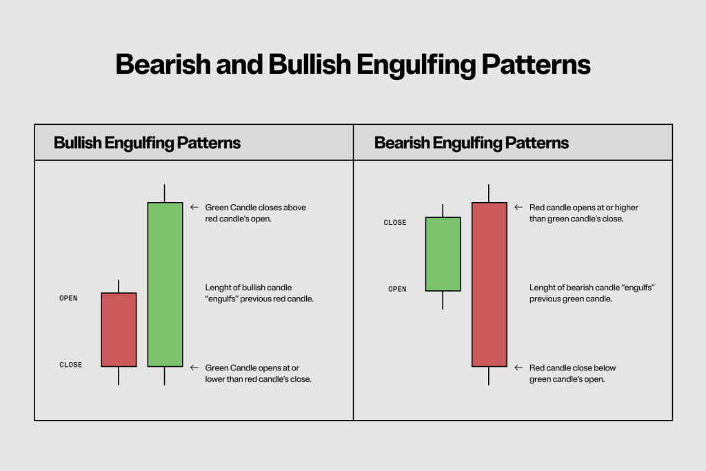 How to Read Crypto Candlestick Charts: A Beginner’s Guide | CoinCarp