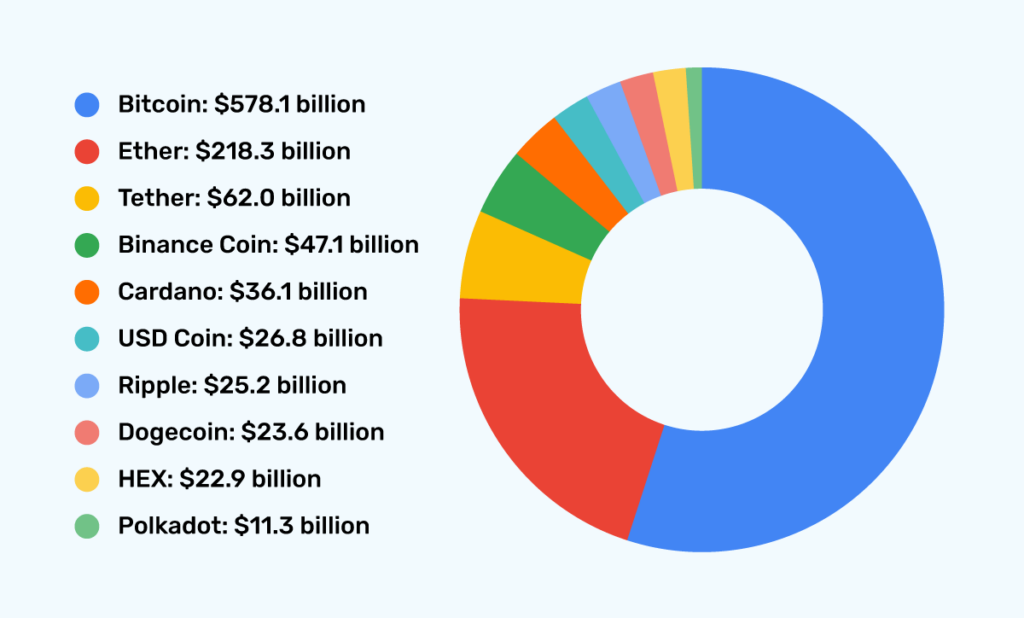 What Is Crypto Market Cap and What Does It Tell You? | Titan