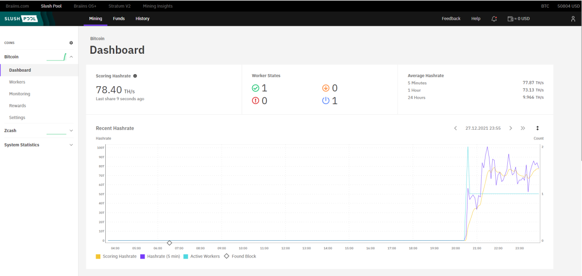 [+ EH] Slush Pool (bitcoinlog.fun); World's First Mining Pool | Satoshi Nakamoto Institute