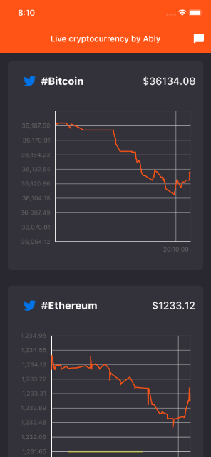 COIN | Cryptocurrency Prices, Live Heatmap & Market Caps.