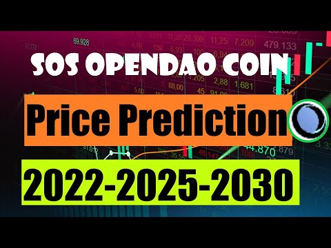 Achain Price Prediction: , , 