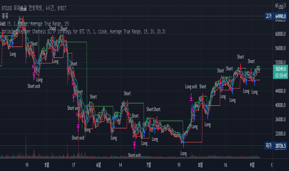 BTCUSDC Charts and Quotes — TradingView