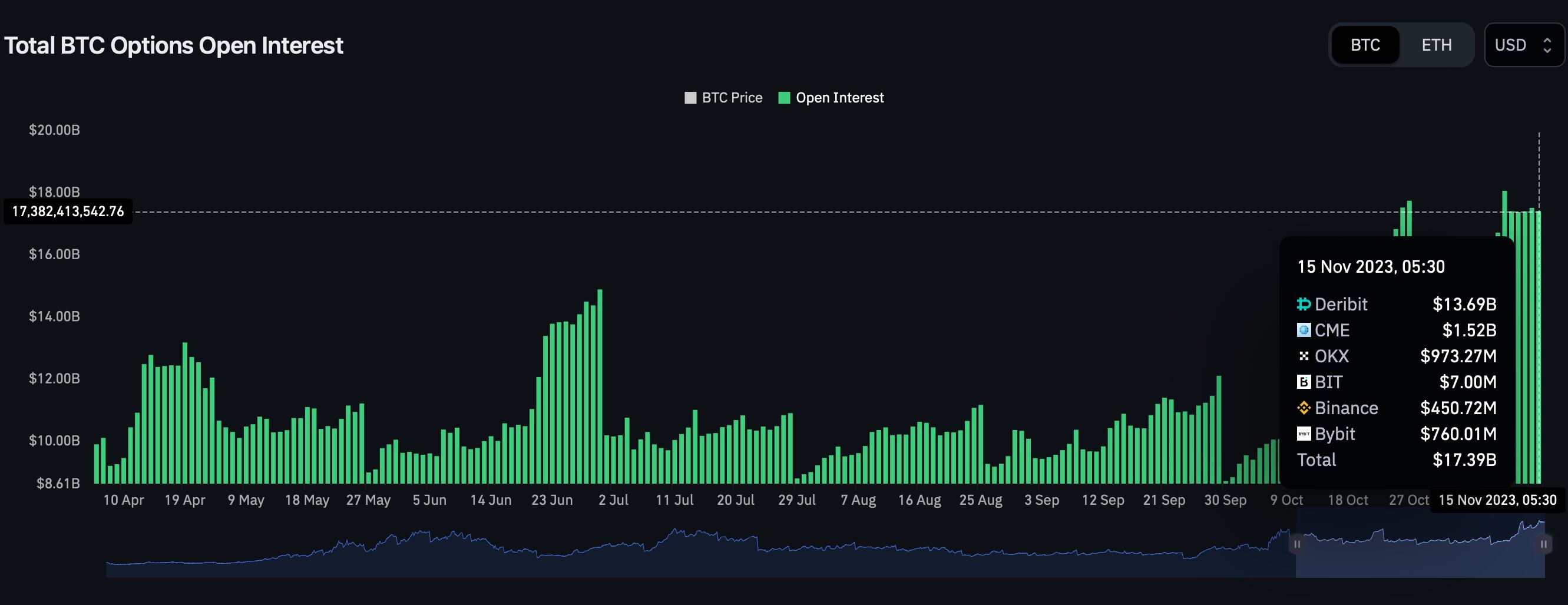 BTC Options List | BTC USD Options Trading | OKX