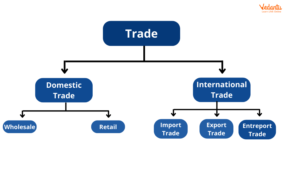 What is trade? Definition and examples of trade - Market Business News