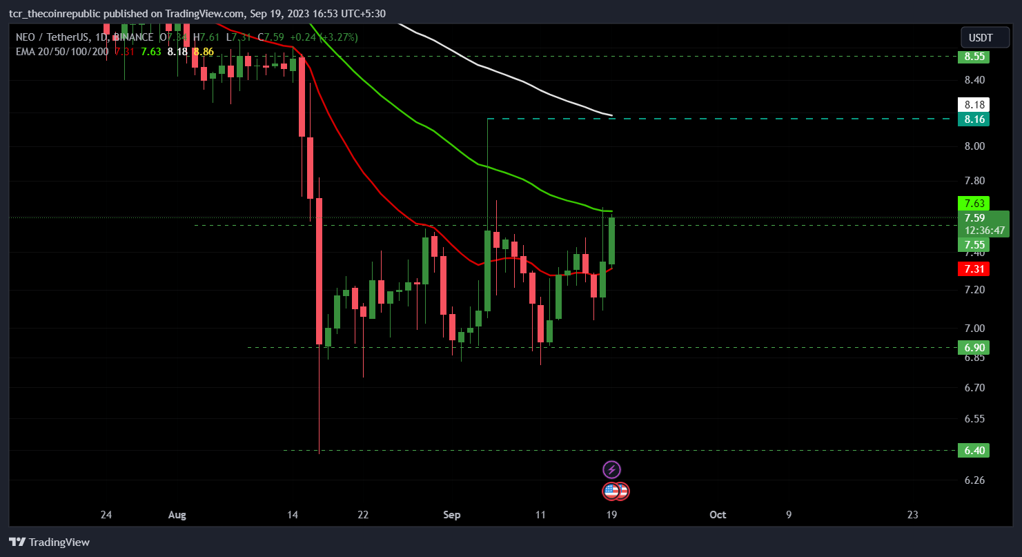 NEO Price Today | NEO Price Prediction, Live Chart and News Forecast - CoinGape