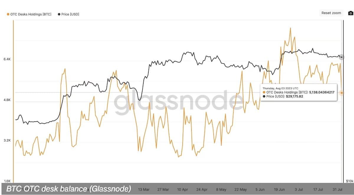 SNAP: Signed network datasets: Bitcoin OTC web of trust network