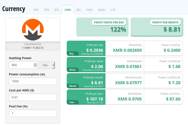 Monero (XMR) Mining Profit Calculator - WhatToMine