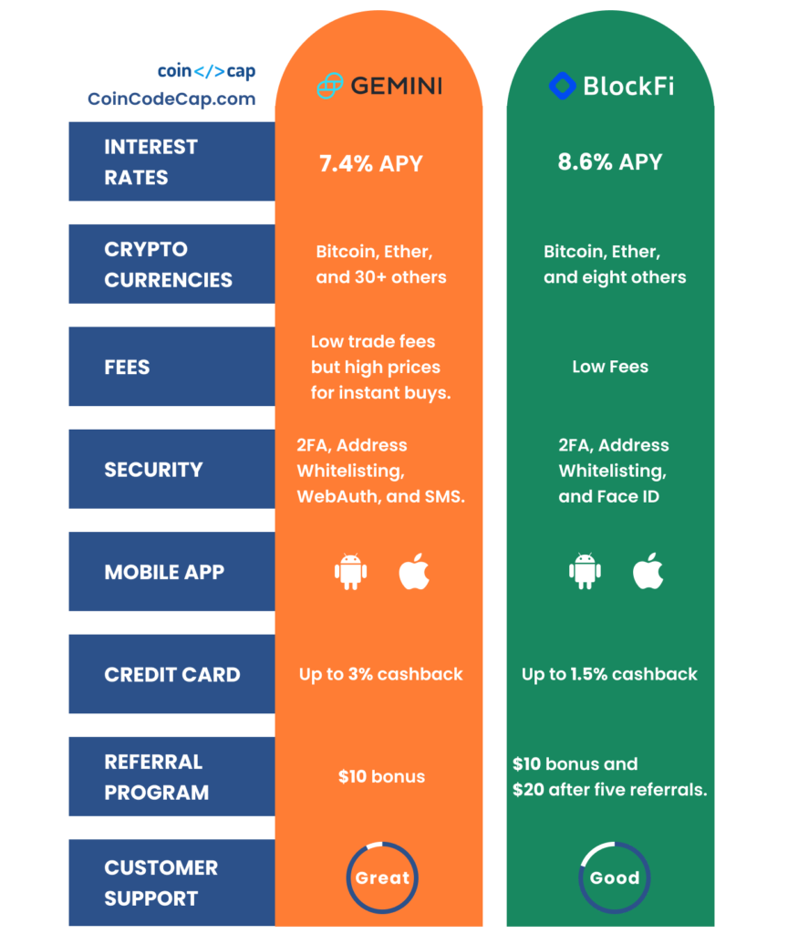 Gemini Crypto Exchange Singapore 