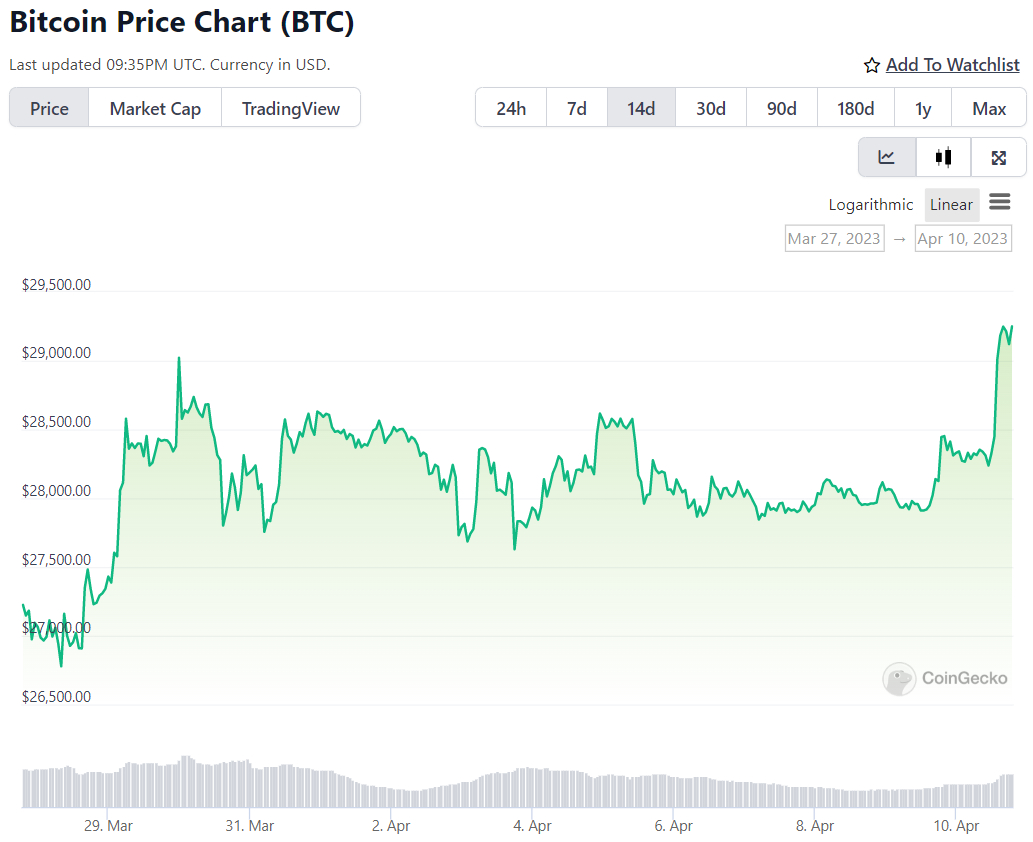 Bitcoin price prediction & forecast / - 