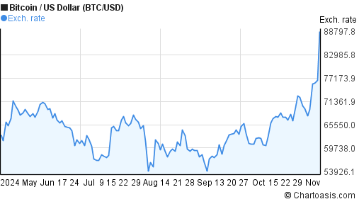 06 Bitcoin to US Dollar, BTC to USD Currency Converter | Beneficia