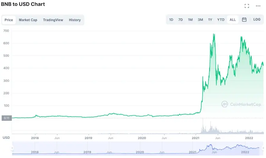 Most expensive cryptocurrency | Statista