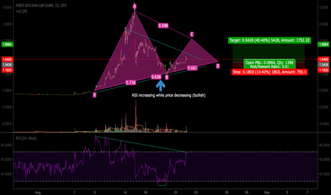 First Bitcoin Capital Corp, BITCF:PKC summary - bitcoinlog.fun