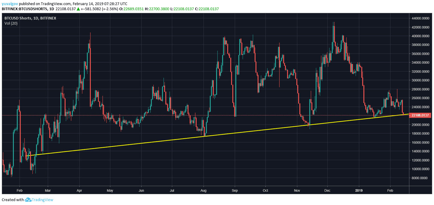 BTC Longs vs Shorts-BTC Longs vs Shorts Chart-coinank