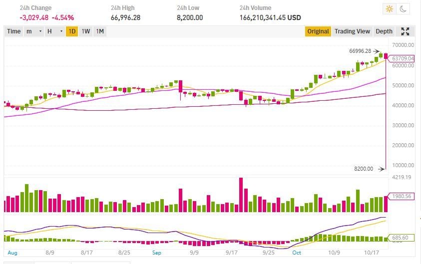 Algorand Price, Charts, Analytics & Metrics | Bitcoin Insider