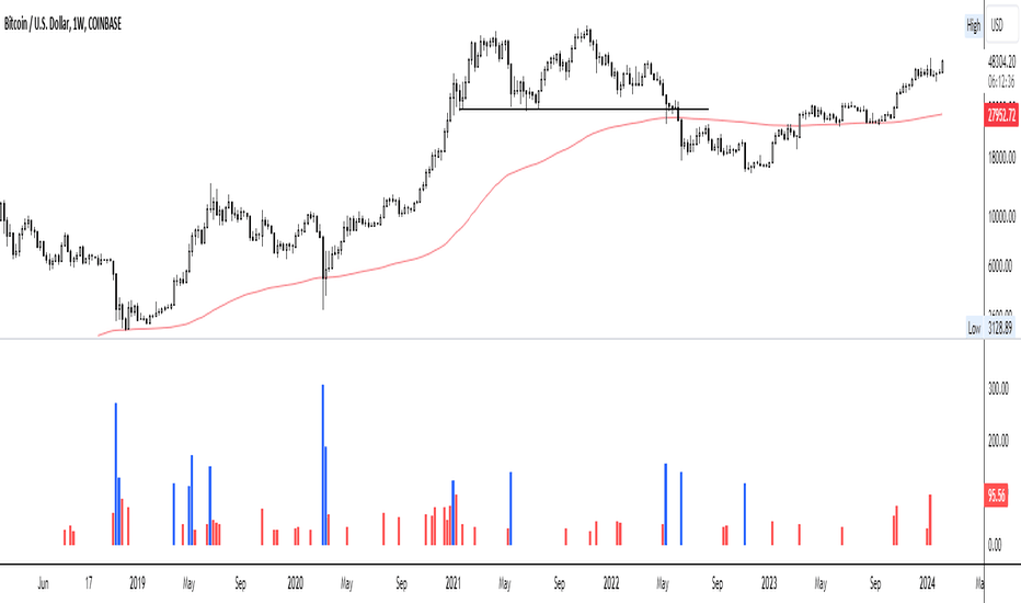 BTCUSD Perpetual Contract Trade Ideas — BYBIT:BTCUSD.P — TradingView