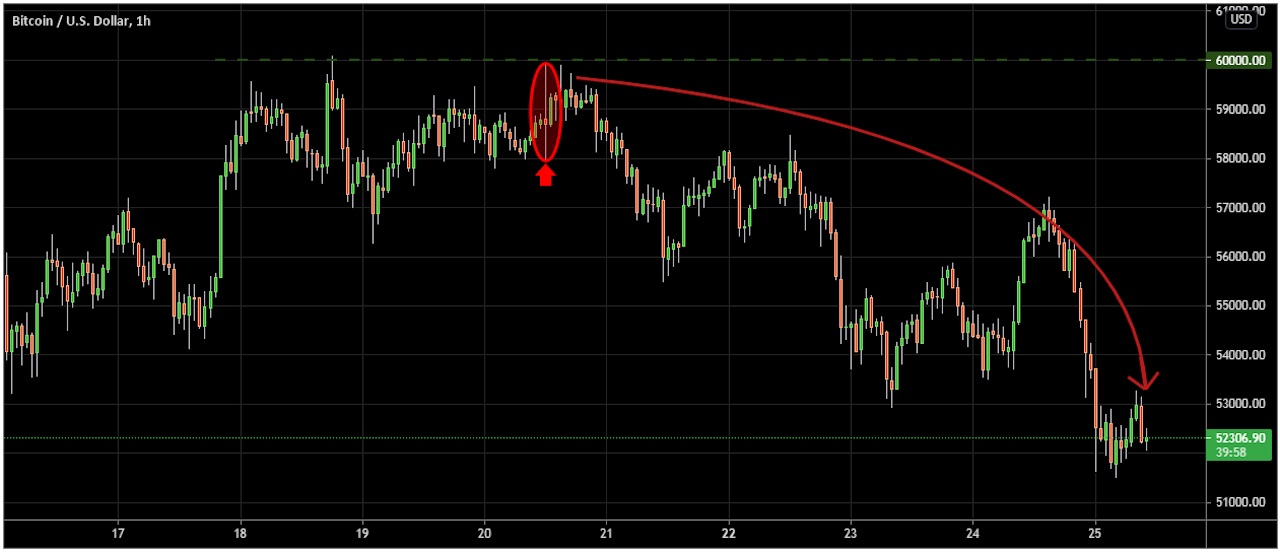 How to View Candlestick Charts - Crypto Pro