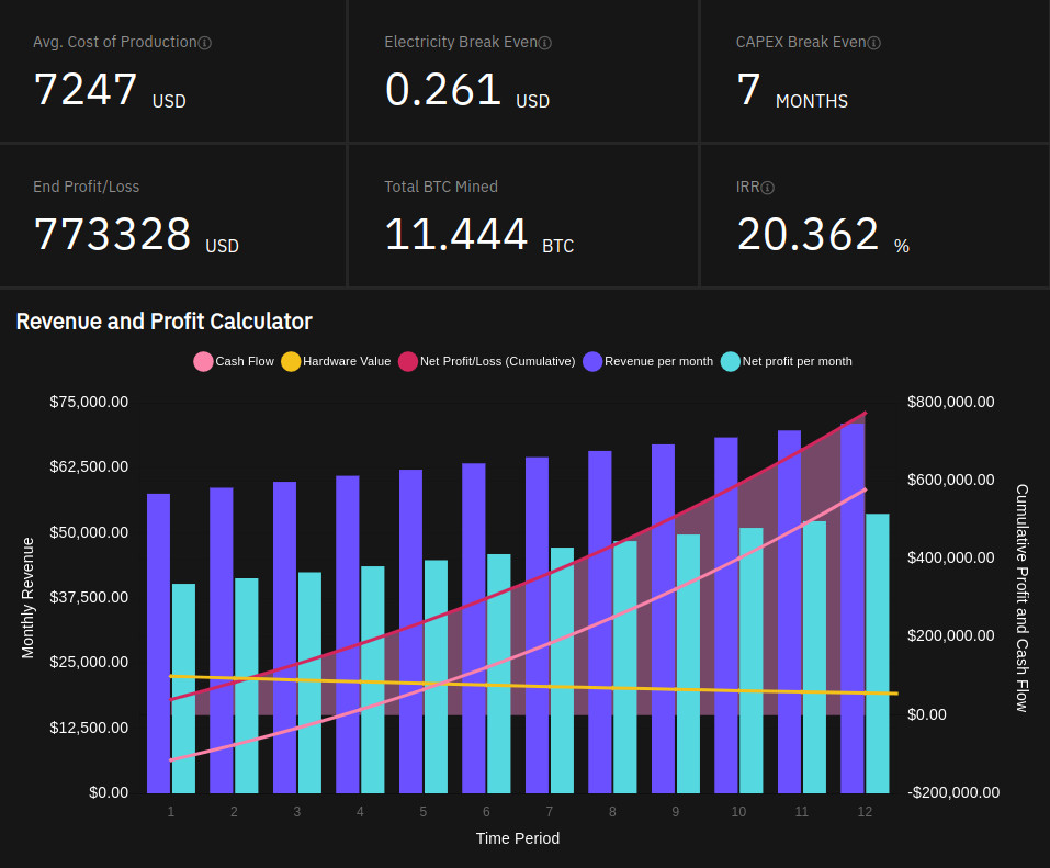 #1 Bitcoin Mining Calculator for Hash Rate ( Profits)