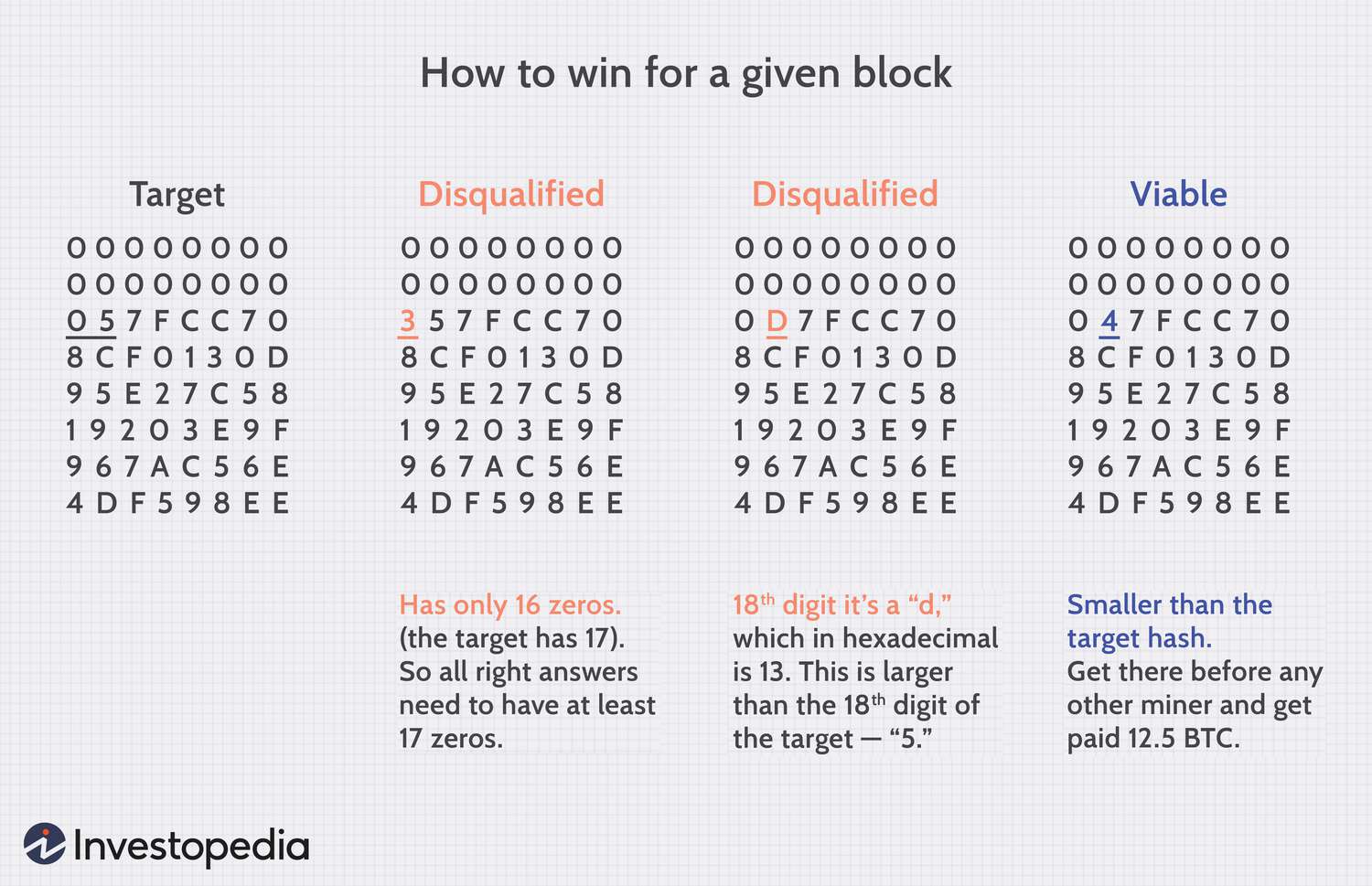 What is the Bitcoin Block Size Debate and Why Does it Matter?