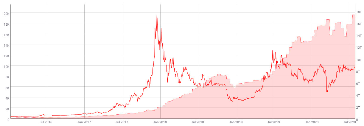 WhatToMine - Crypto coins mining profit calculator compared to Ethereum Classic