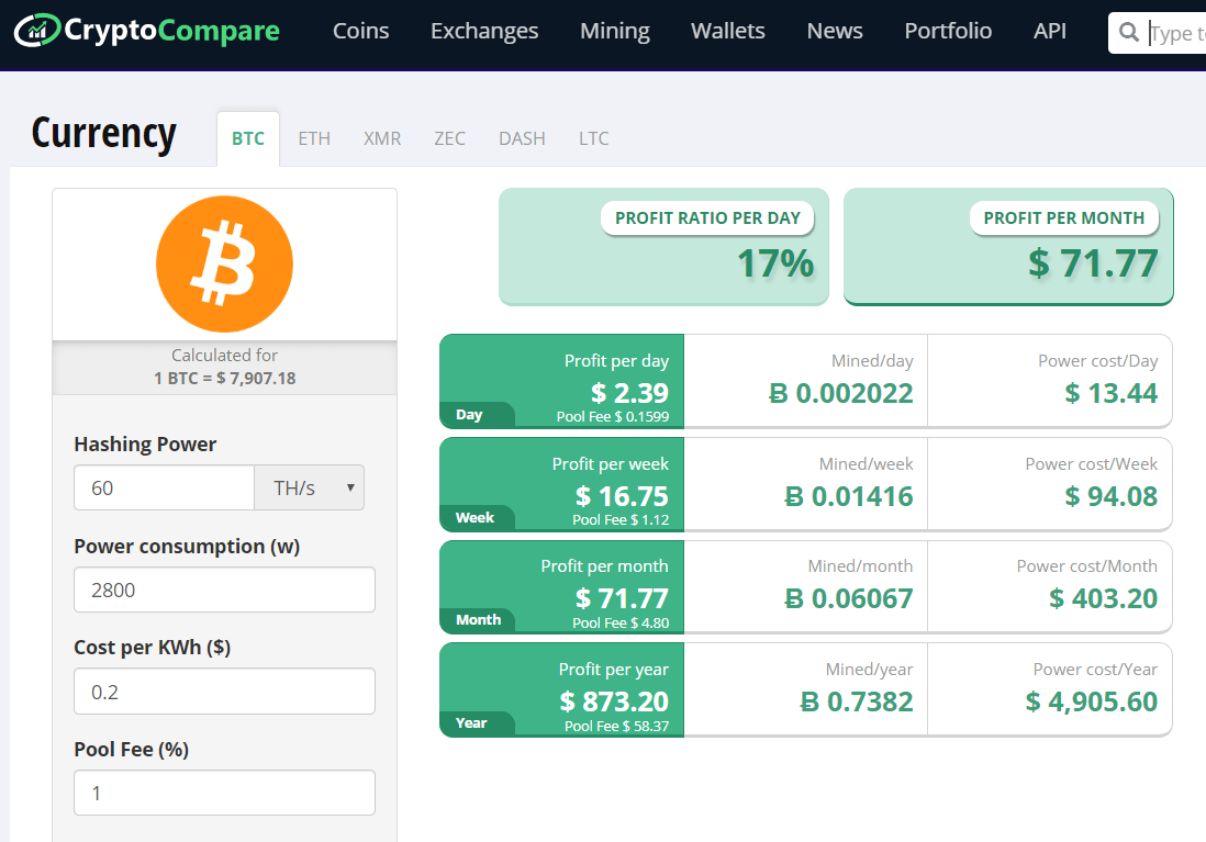 Bitcoin Gold Kurs (BTG) live in Dollar und Euro | BTC ECHO