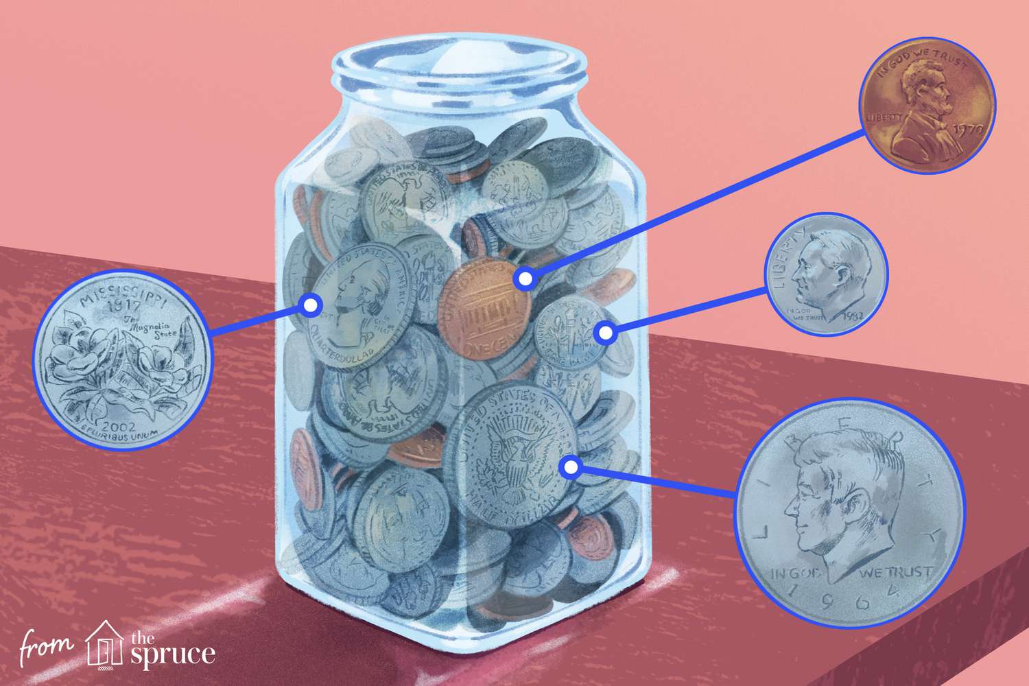 The Most Valuable U.S. Coins Found in Circulation Today