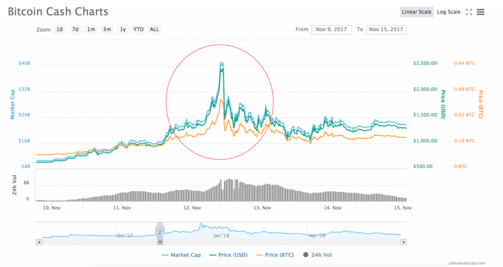 To the moon: defining and detecting cryptocurrency pump-and-dumps | Crime Science | Full Text