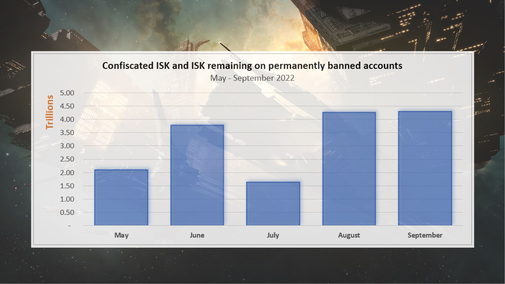 EVE Search - Ban story - let's give some info and share some stories