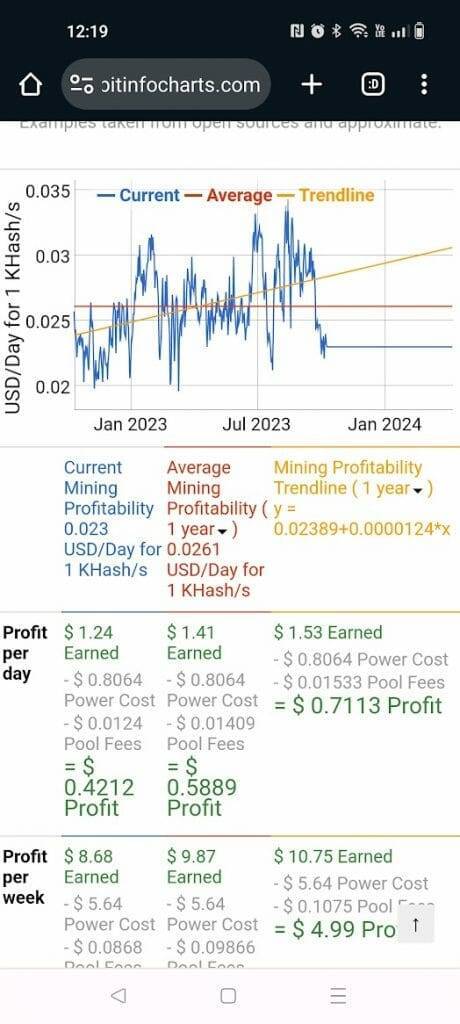 Mining calculator Monero (XMR) - bitcoinlog.fun