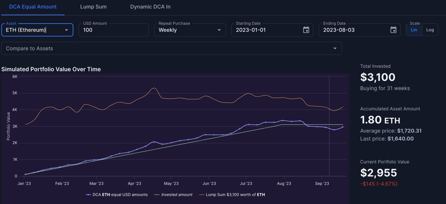 Dollar Cost Averaging: Build Crypto Wealth on a Budget