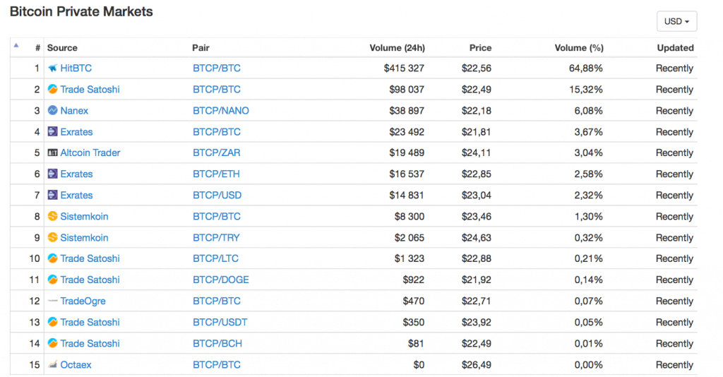 BitcoinPrivate (BTCP) mining profitability calculator